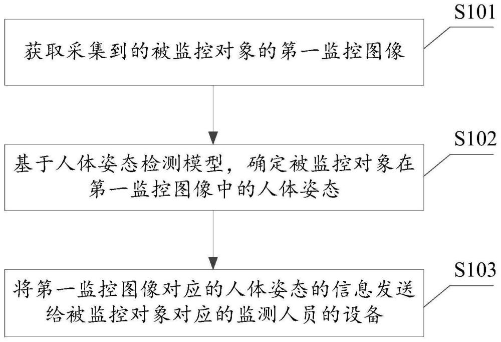 一種健康監(jiān)測(cè)方法及電子設(shè)備與流程