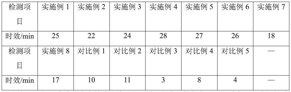 一種高溫鍍鎳電鍍液及其制備方法與流程