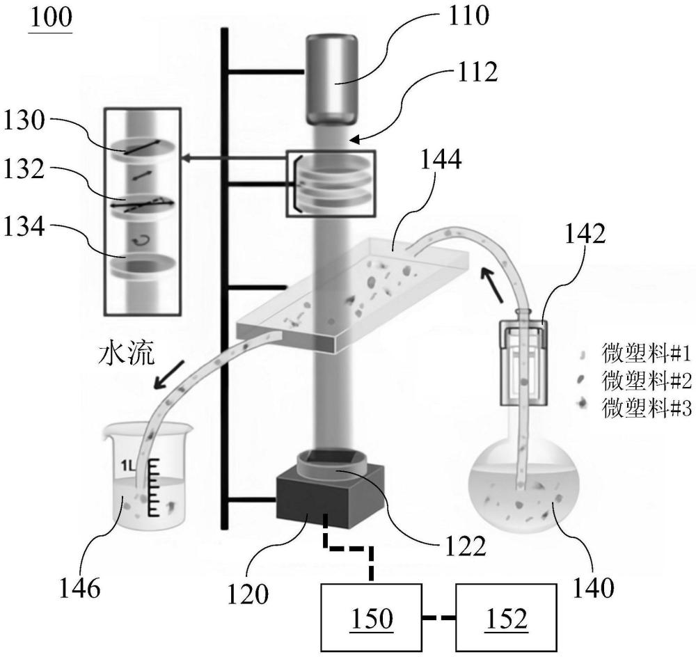 基于偏振數(shù)字全息術(shù)進(jìn)行微塑料識(shí)別的方法和裝置