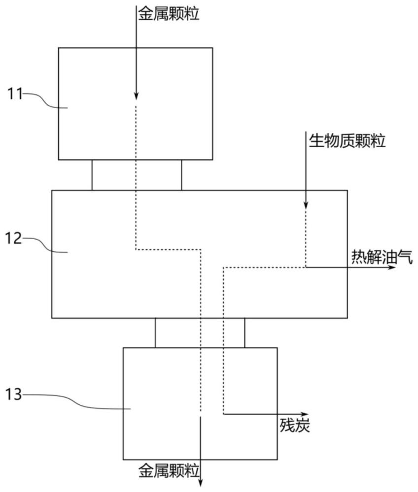 電加熱生物質(zhì)熱解系統(tǒng)及方法與流程