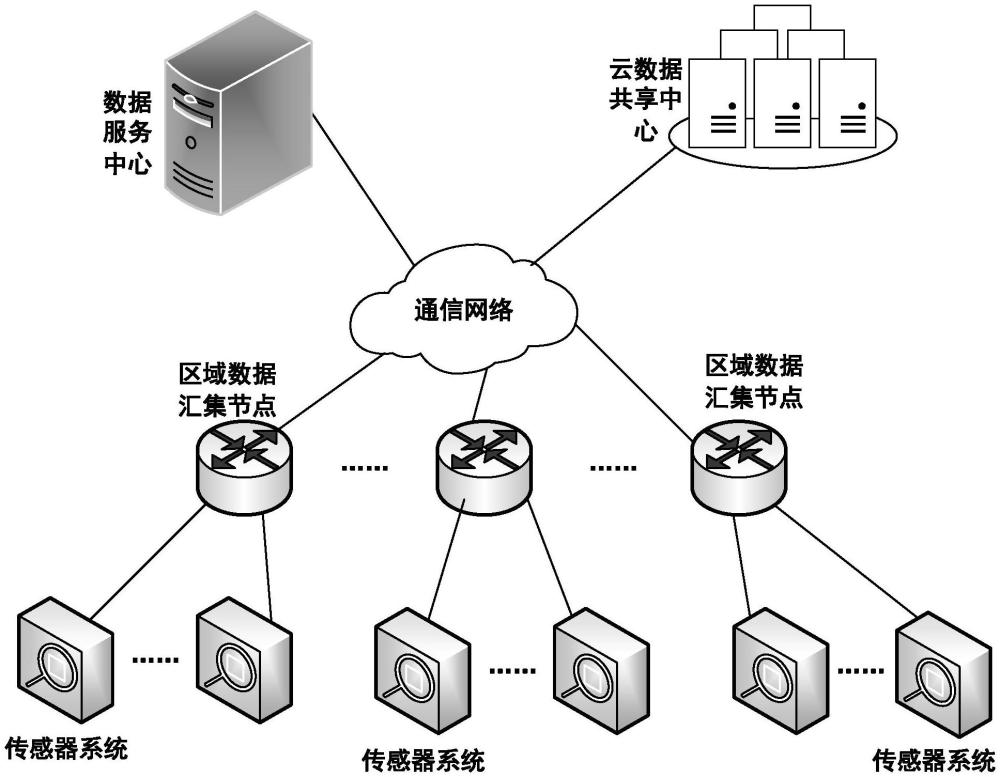 水資源數(shù)據(jù)管理系統(tǒng)和相關(guān)方法與流程