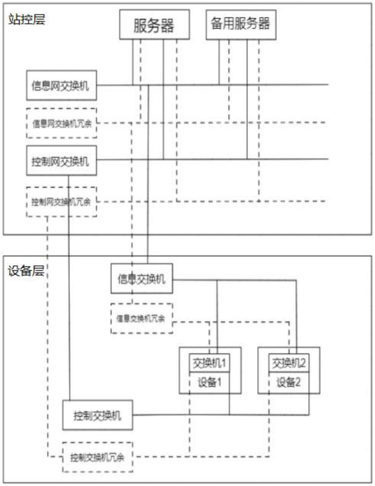 一種數(shù)據(jù)采集與控制的交換機冗余系統(tǒng)及方法與流程