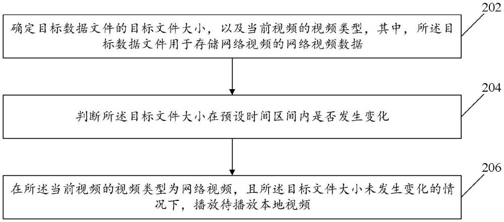 視頻切換方法及裝置與流程