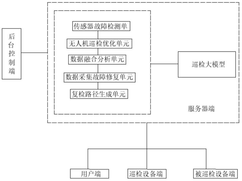 一種基于大模型的電廠智能巡檢系統(tǒng)的制作方法