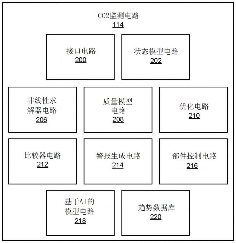 使用基于物理的模型監(jiān)測(cè)渦輪發(fā)動(dòng)機(jī)中的閉環(huán)的健康狀況的方法、設(shè)備和系統(tǒng)與流程