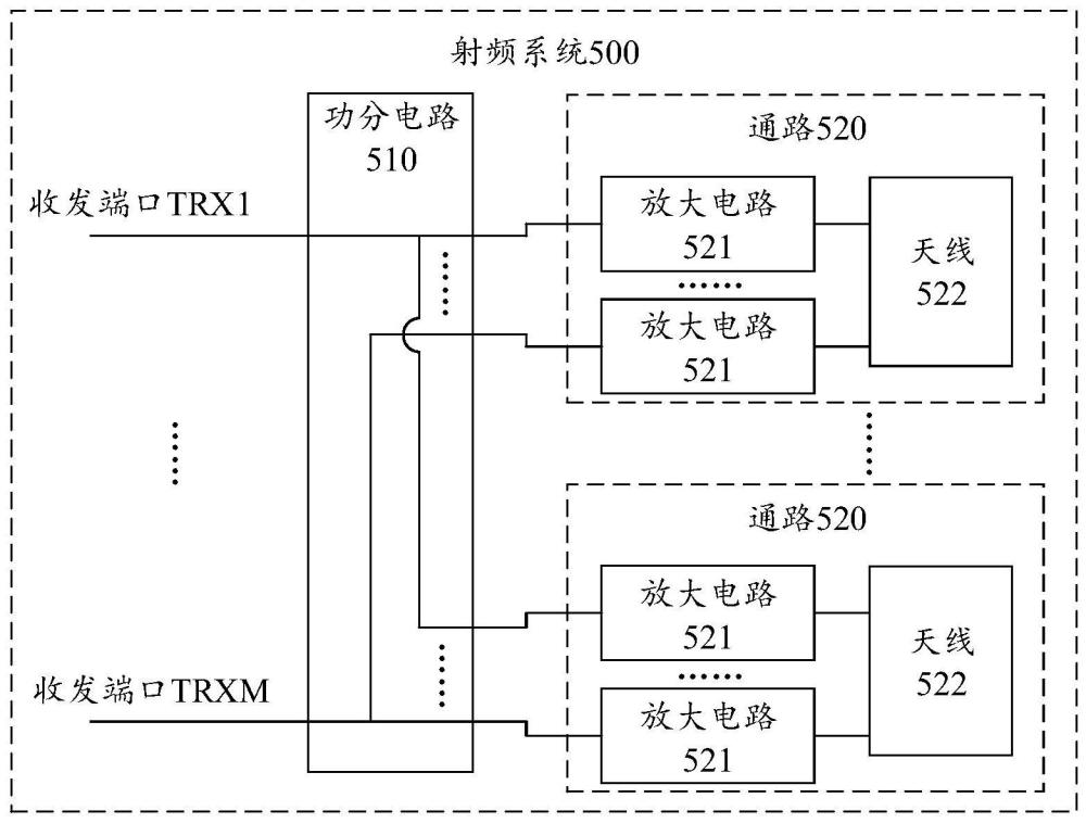 一種射頻系統(tǒng)和電子設(shè)備的制作方法