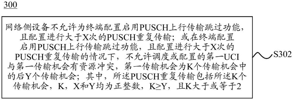 PUSCH重復(fù)傳輸方法和設(shè)備與流程