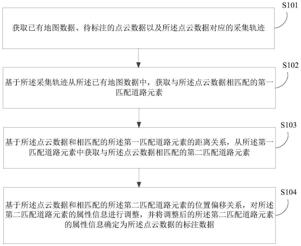 點(diǎn)云數(shù)據(jù)的標(biāo)注方法、裝置及存儲(chǔ)介質(zhì)與流程