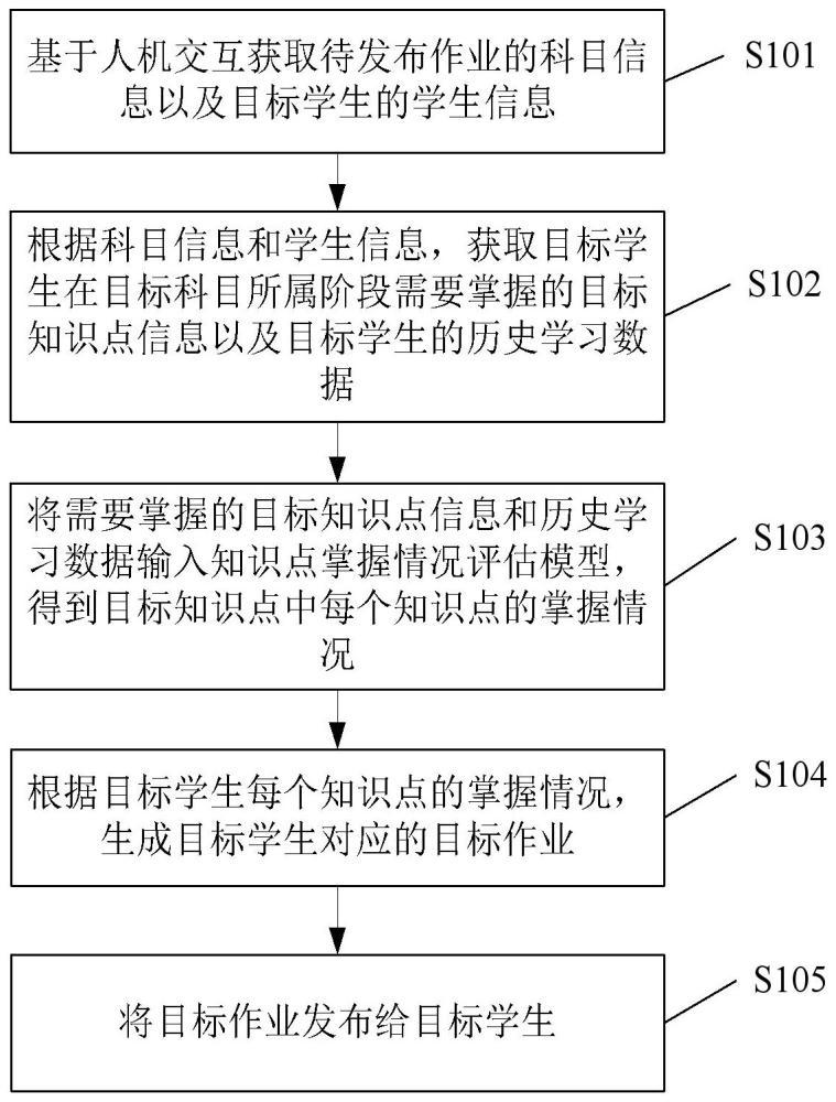 作業(yè)生成方法、裝置及電子設備與流程