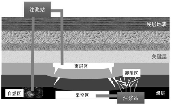 一種全固廢注漿充填材料、制備方法及其應(yīng)用