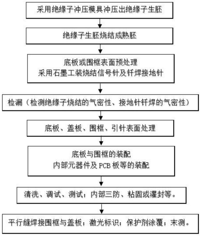 一種基于平行縫焊裝配的氣密性器件外殼的制作方法