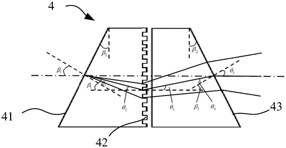 一種PGP分光元件及光譜成像系統(tǒng)