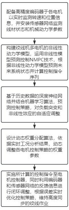 一種絞線機(jī)多電機(jī)同步控制方法與流程