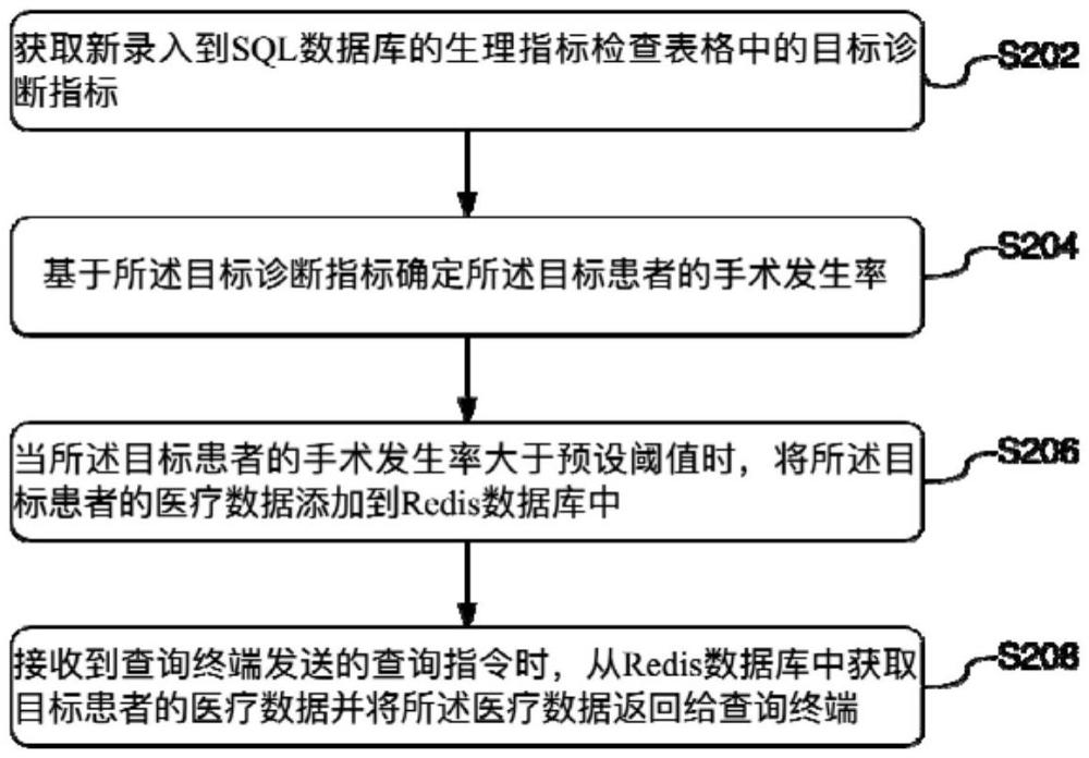 一種基于內(nèi)存數(shù)據(jù)庫的數(shù)據(jù)查詢方法及系統(tǒng)與流程