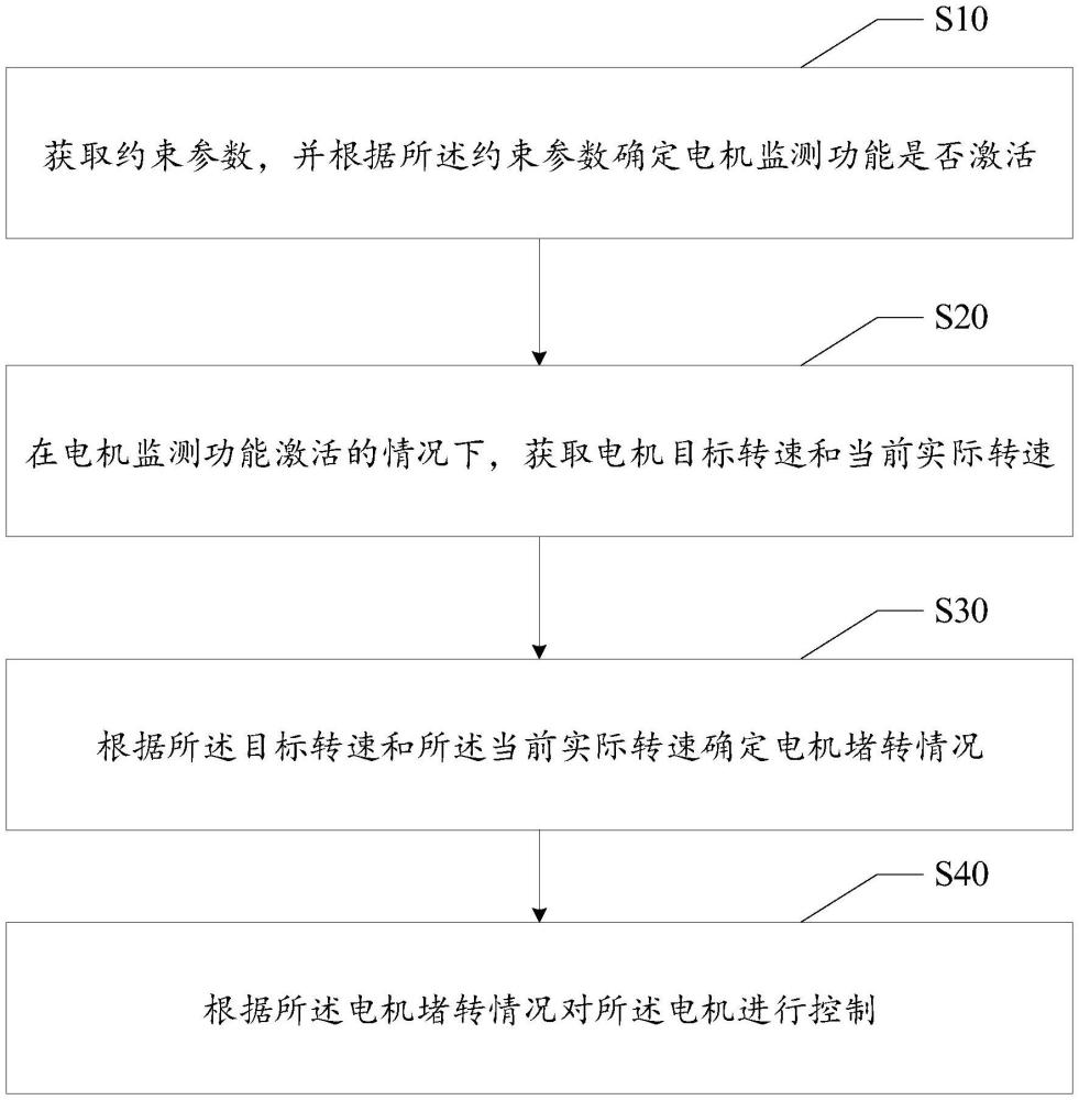 電機控制方法、裝置、設(shè)備及存儲介質(zhì)與流程