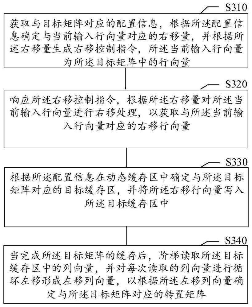 数据处理方法、矩阵转置系统及芯片与流程