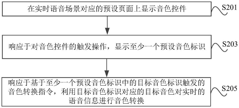 一種語音處理方法、裝置、電子設(shè)備及存儲(chǔ)介質(zhì)與流程