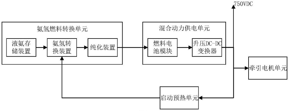 混合动力供电系统及有轨电车的制作方法