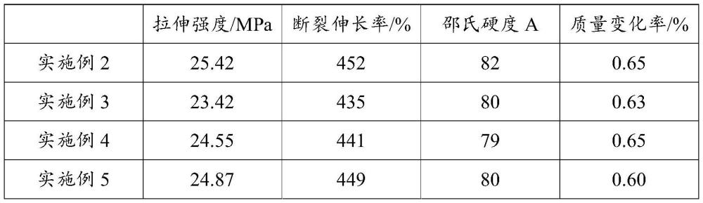 耐高溫耐油的橡膠、制備方法及應(yīng)用與流程