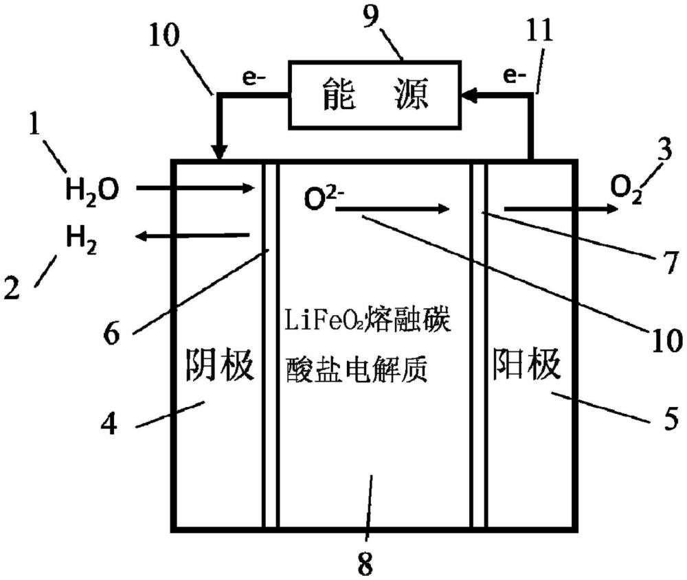 膜電極組件的制作方法