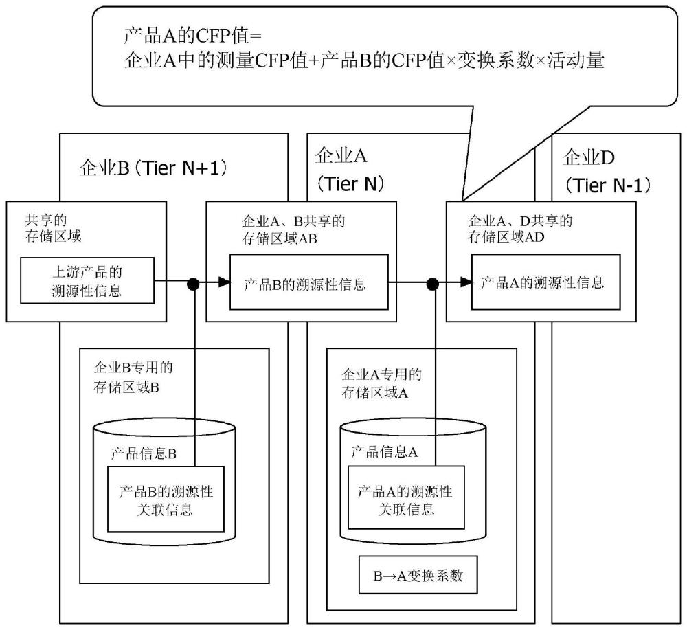 信息處理裝置、信息處理方法以及非暫時性存儲介質(zhì)與流程