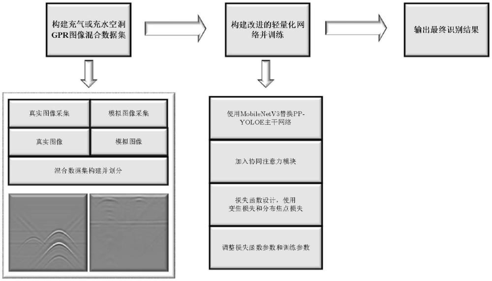 基于輕量化網(wǎng)絡(luò)的探地雷達(dá)充氣充水空洞病害的識別方法