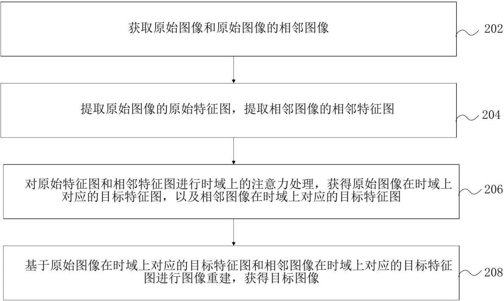 圖像處理方法、裝置、計算機設備和可讀存儲介質與流程