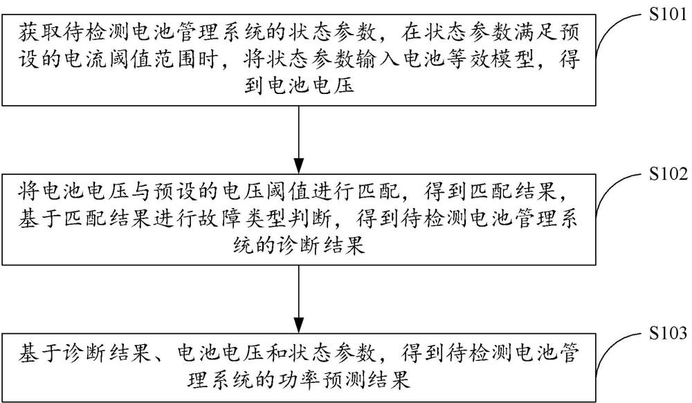 電池管理系統(tǒng)的功率預(yù)測方法、裝置及電子設(shè)備與流程