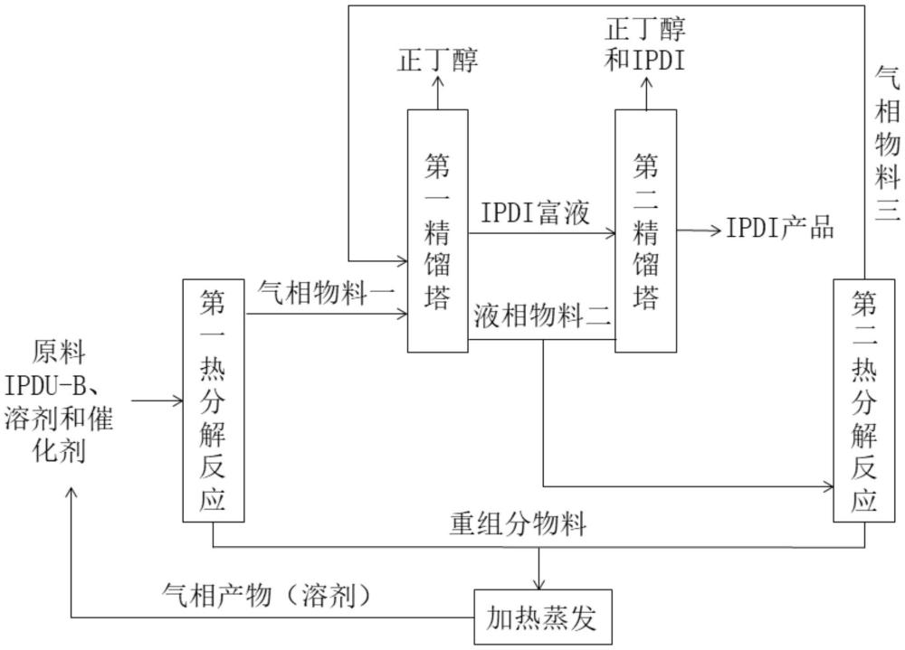 熱解法制備IPDI的工業(yè)化方法與流程