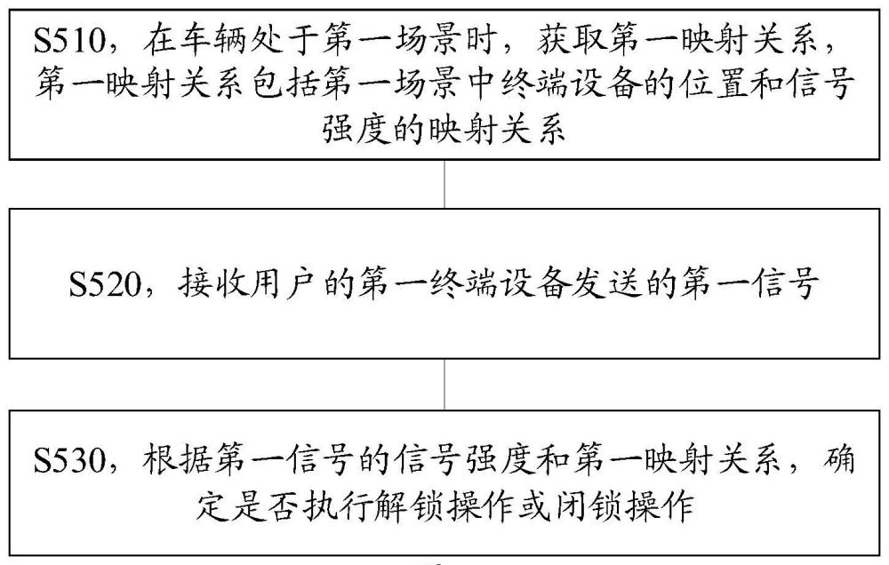 一種解閉鎖的方法和裝置與流程