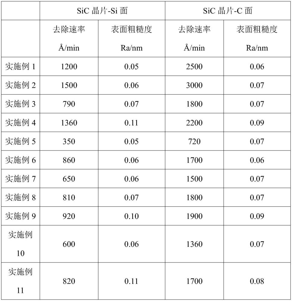 一種拋光液用磨粒及其制備方法、拋光液、襯底拋光方法與流程