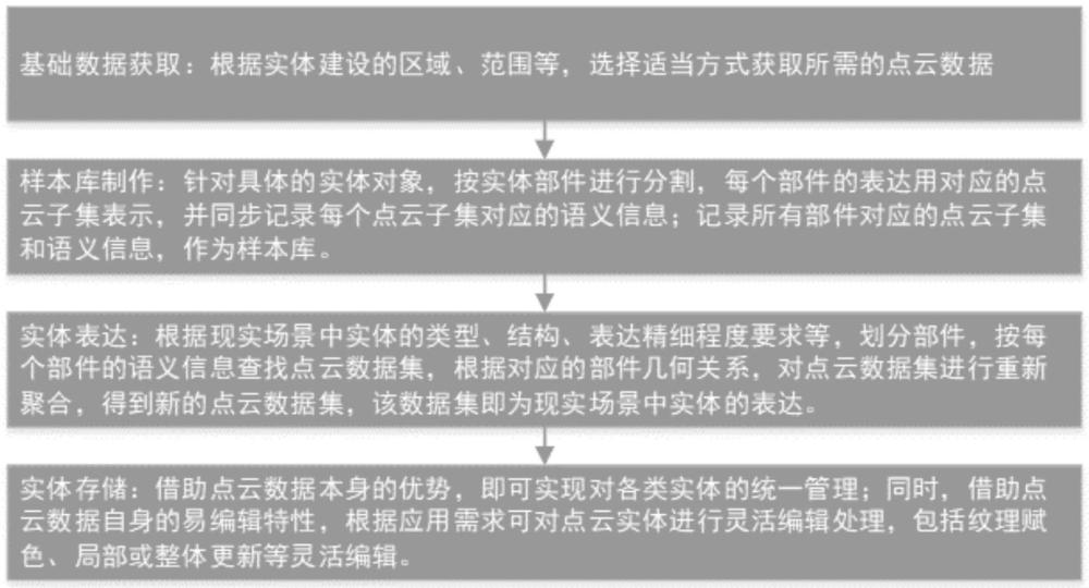 一種基于點(diǎn)云的實(shí)體表達(dá)方法與流程