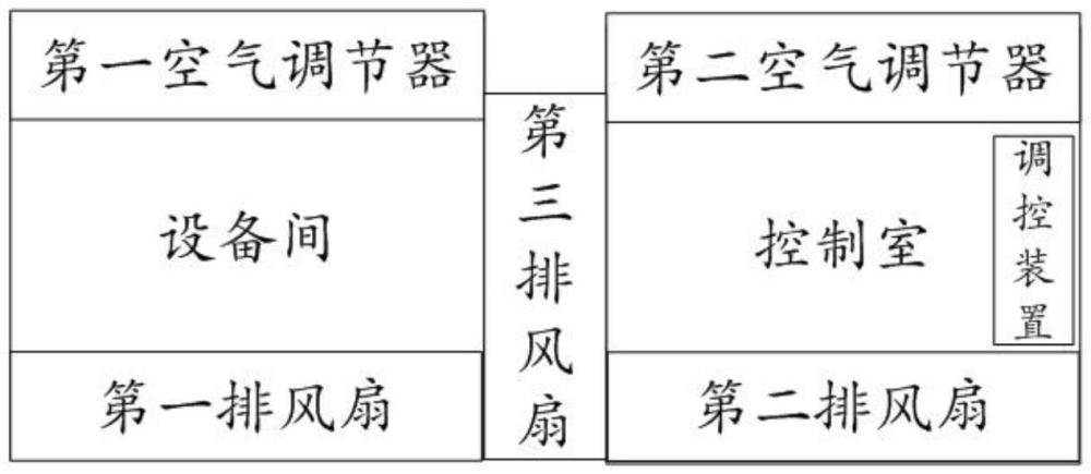 用于一體化消防泵房的智能保溫通風(fēng)系統(tǒng)的制作方法