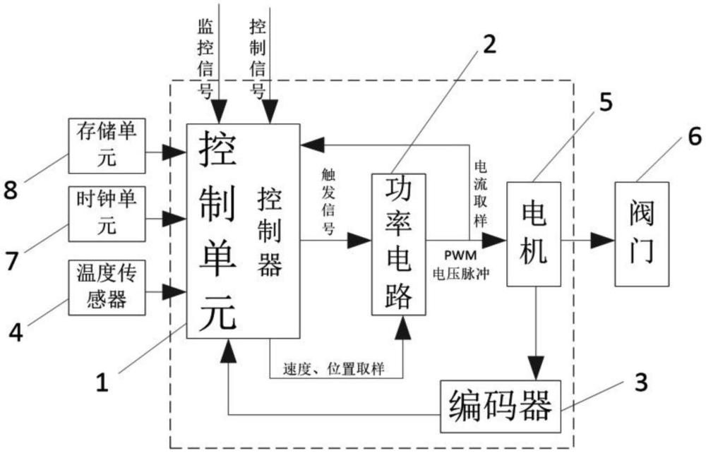 一種供暖流量調(diào)節(jié)系統(tǒng)的制作方法