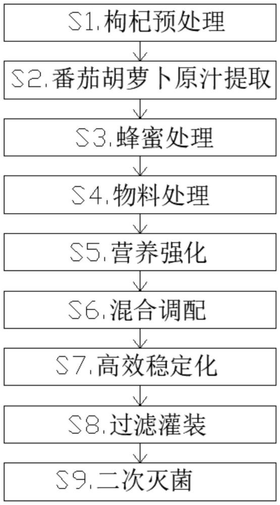 一種蜂蜜枸杞番茄汁及其制備方法與流程