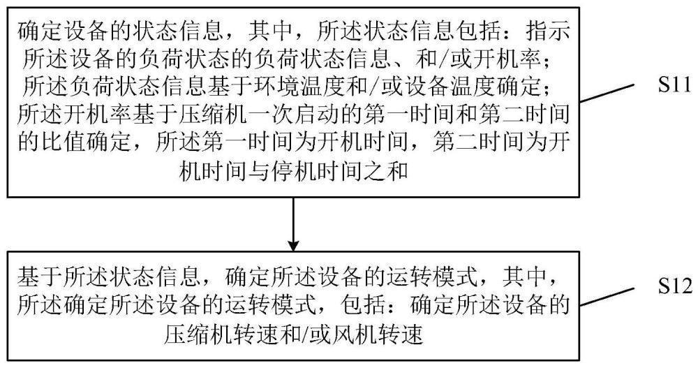 控制方法及裝置、設(shè)備及存儲介質(zhì)與流程