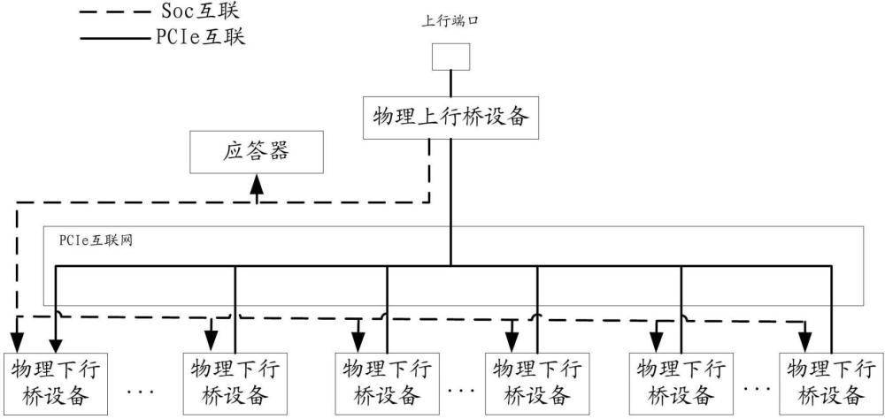 配置空間請(qǐng)求的應(yīng)答方法及PCIE交換芯片與流程