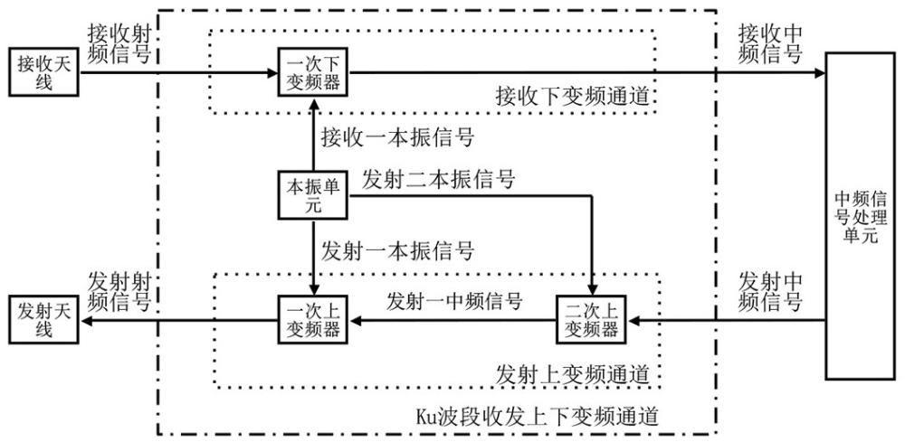 一種Ku波段收發(fā)上下變頻通道的制作方法