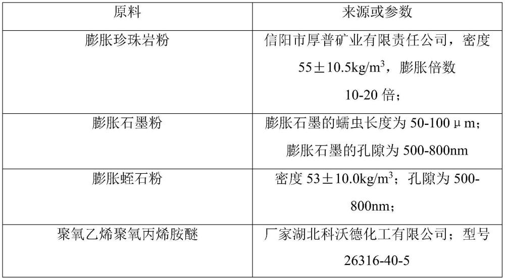 一種PCB多層板的酸性除油劑及其制備方法與流程