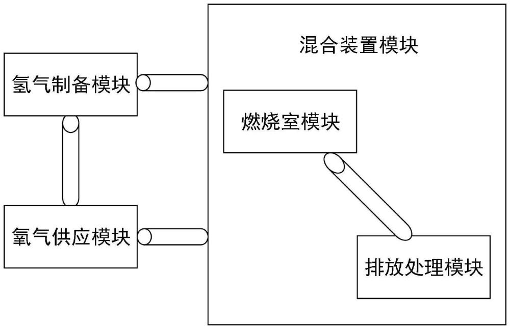 一種氫氧合成燃氣助燃系統(tǒng)及方法與流程