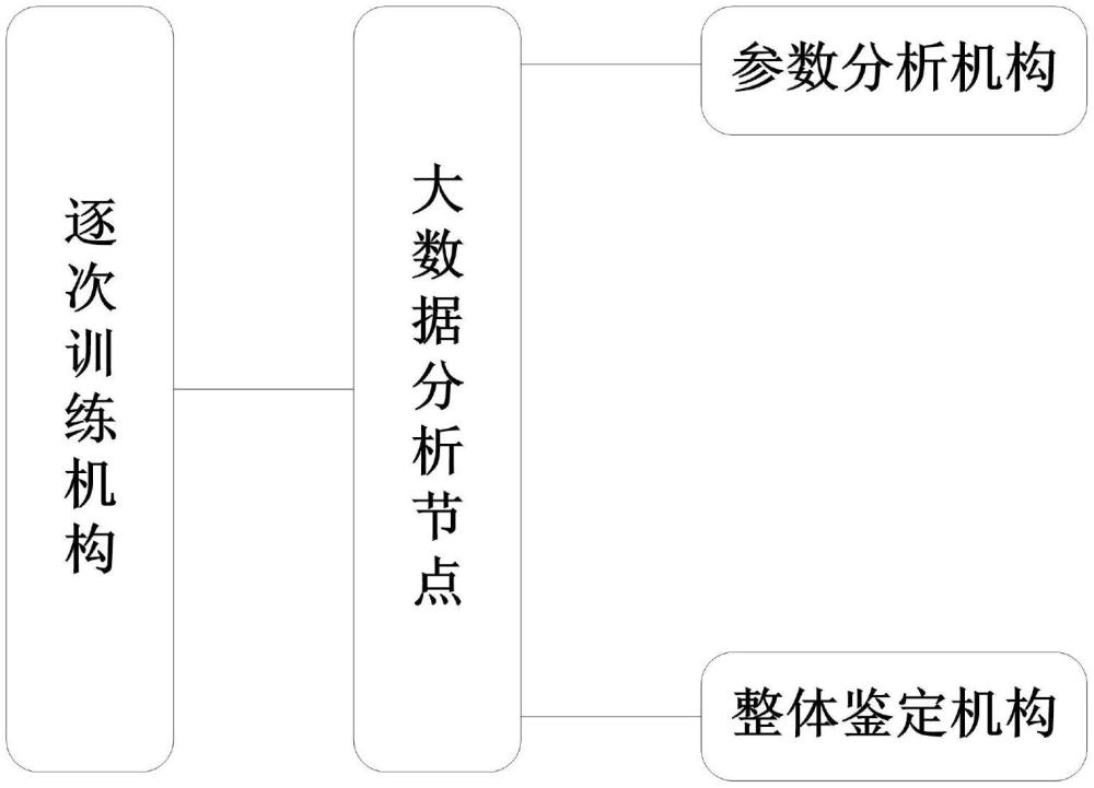 應(yīng)用深度神經(jīng)網(wǎng)絡(luò)的大數(shù)據(jù)分析系統(tǒng)的制作方法