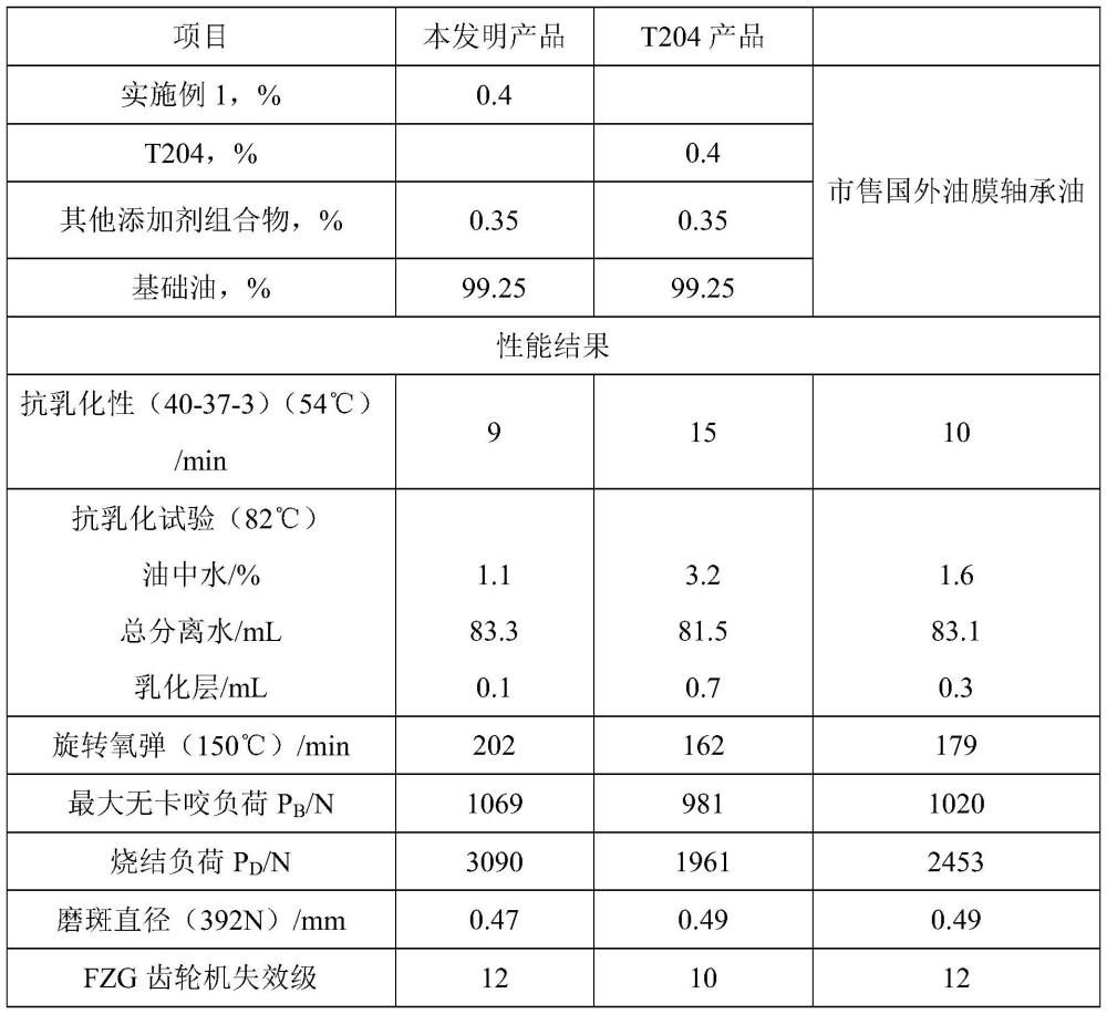 高抗水二烷基二硫代磷酸鋅添加劑的制備方法及應用與流程