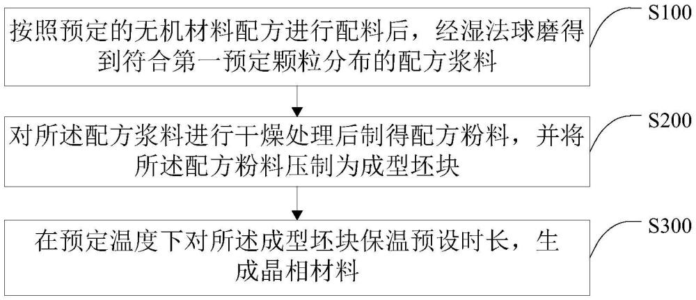 一種晶相材料及其制備方法、無(wú)光陶瓷墨水及其制備方法與流程