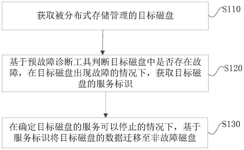 一种集群震荡的优化方法及系统与流程