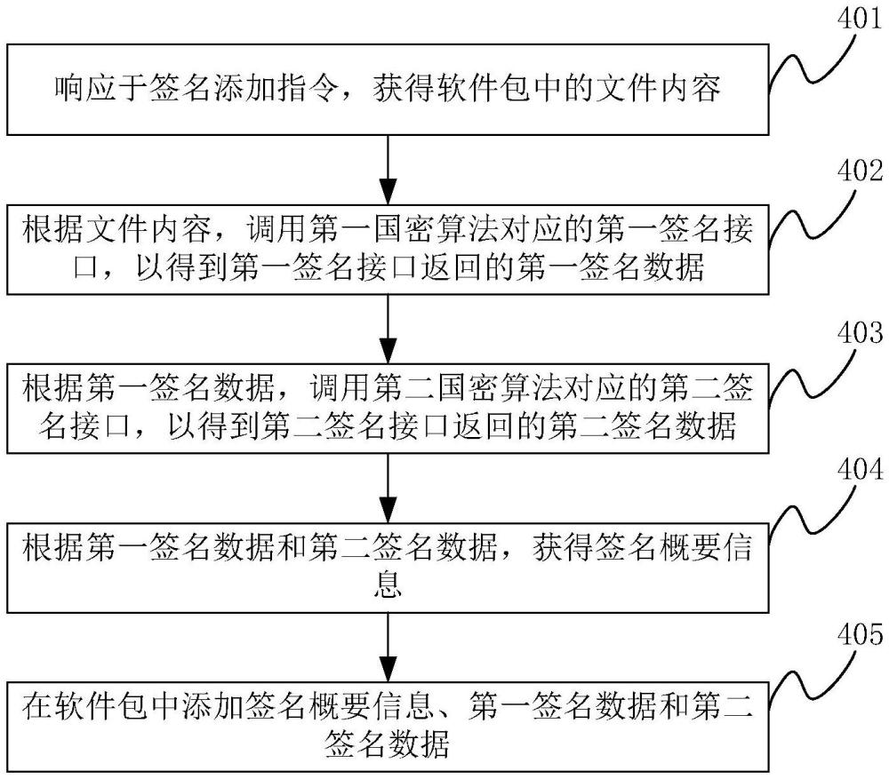 為軟件包處理簽名的方法、裝置及電子設(shè)備與流程