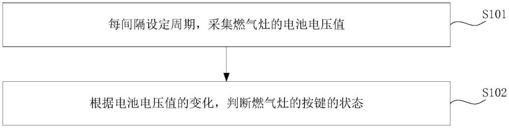 燃?xì)庠畹谋O(jiān)測(cè)方法、裝置及燃?xì)庠钆c流程