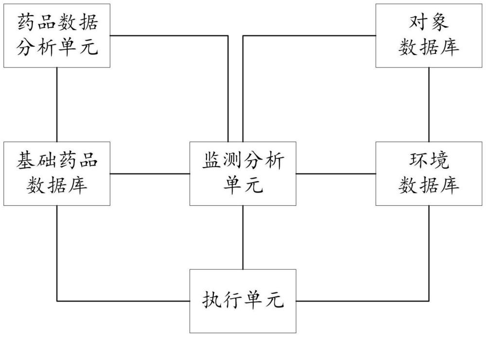 一种智能药品监测系统的制作方法