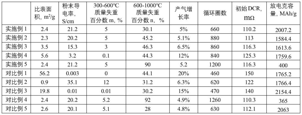 負(fù)極材料、電化學(xué)裝置及電子裝置的制作方法