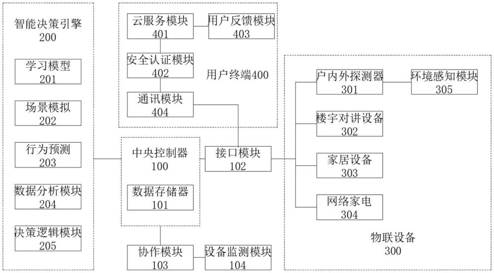 一種基于物聯(lián)網(wǎng)的智能家居控制系統(tǒng)的制作方法