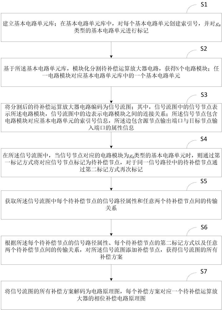 相位補償方法、裝置、設備、存儲介質和計算機程序產品與流程